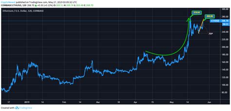 ethereum stock news.